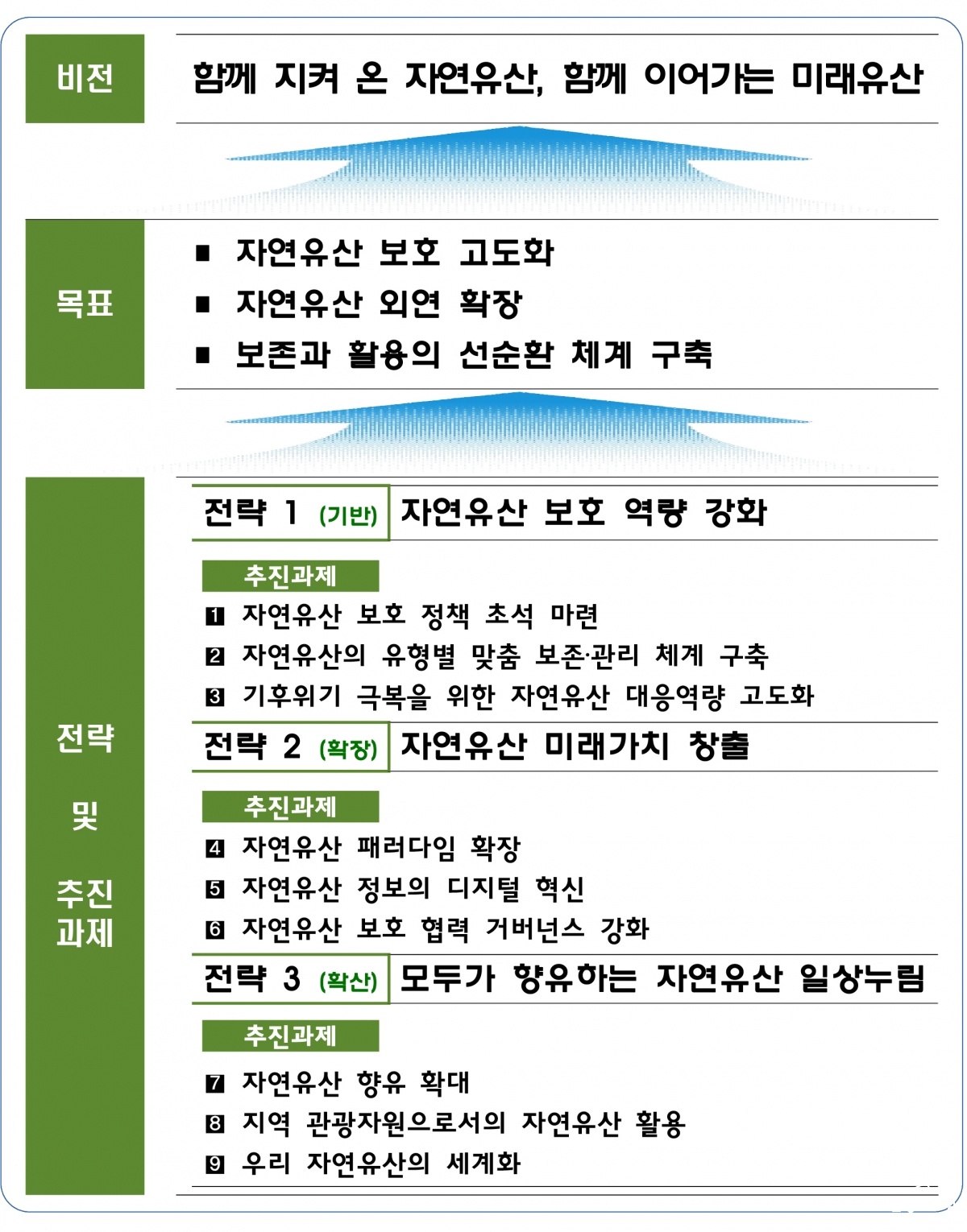 2025-2029_자연유산보호계획 비전.jpg