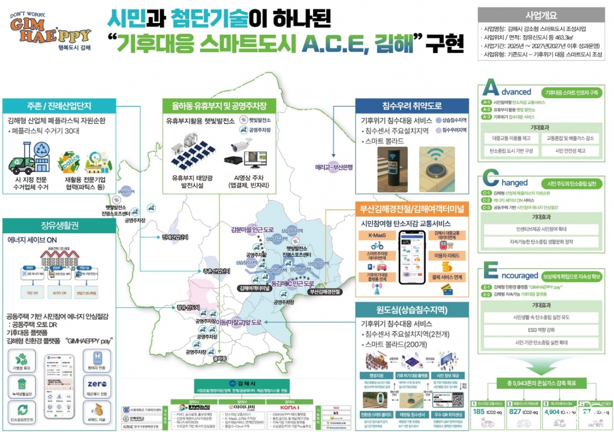 김해시.jpg