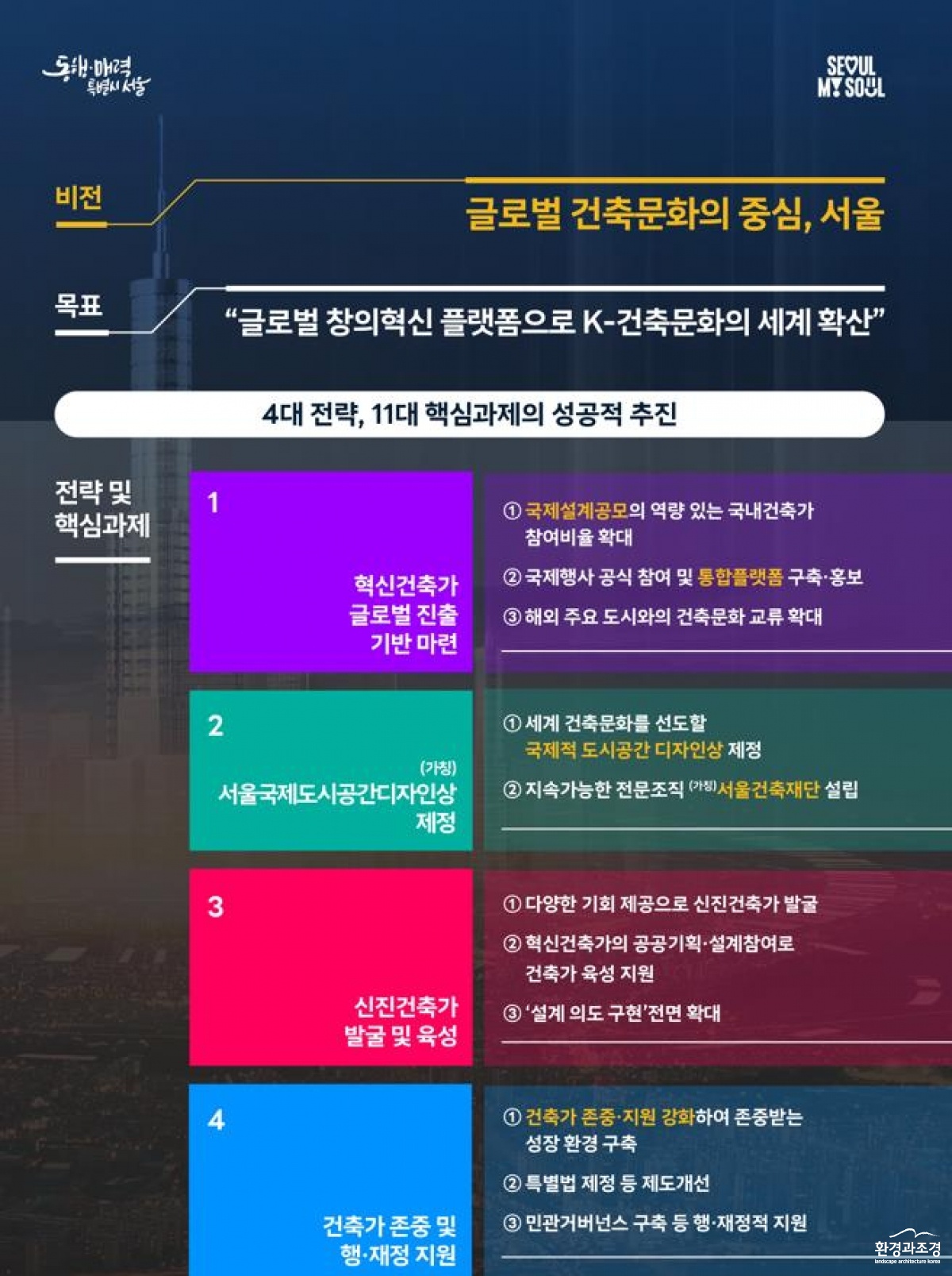 K-건축문화 종합지원계획 4대 전략 및 11개 핵심과제.jpg