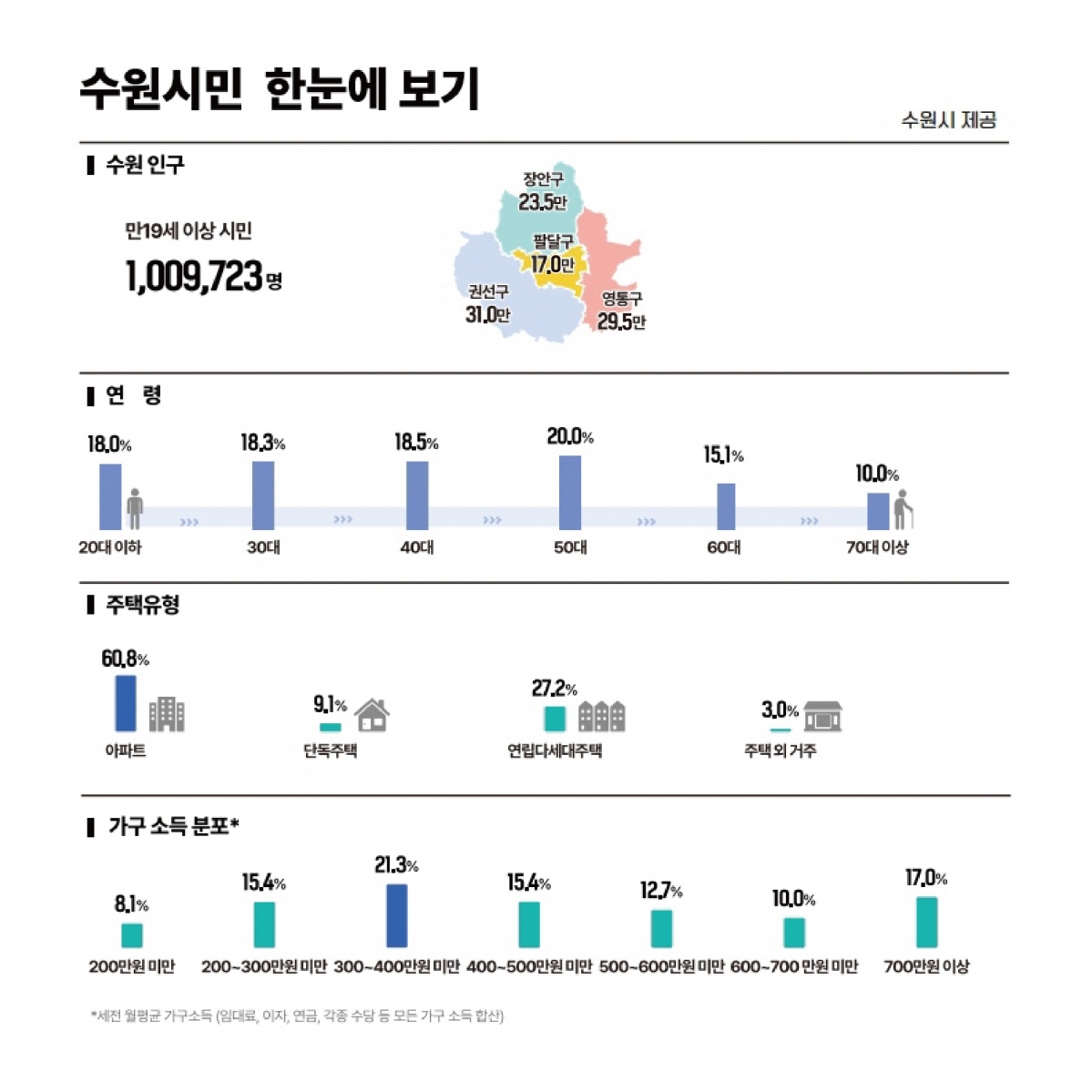 1-3. ‘2024 수원서베이’를 보면 수원시민이 보인다!.jpg