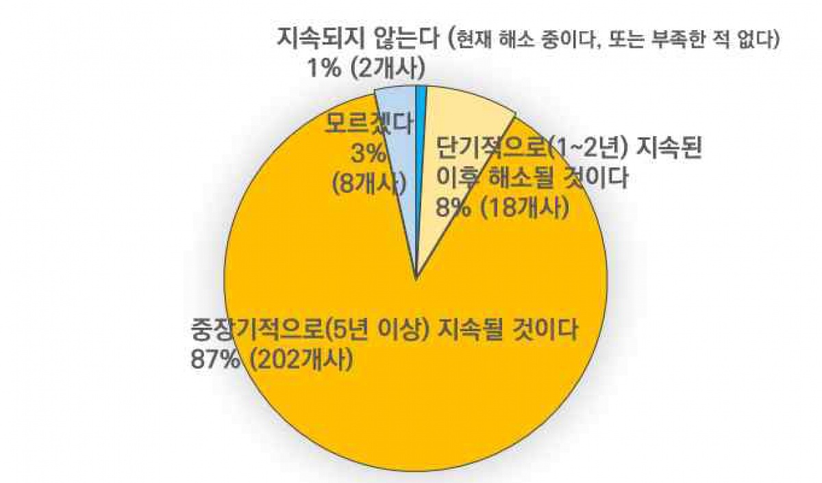 건설현장 기술인력 부족 전망.jpg
