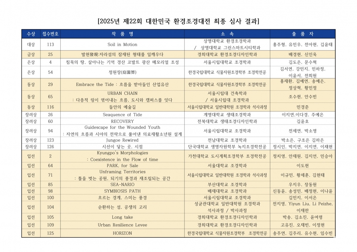 page_1_2025_제22회_대한민국_환경조경대전_최종_순위.jpg