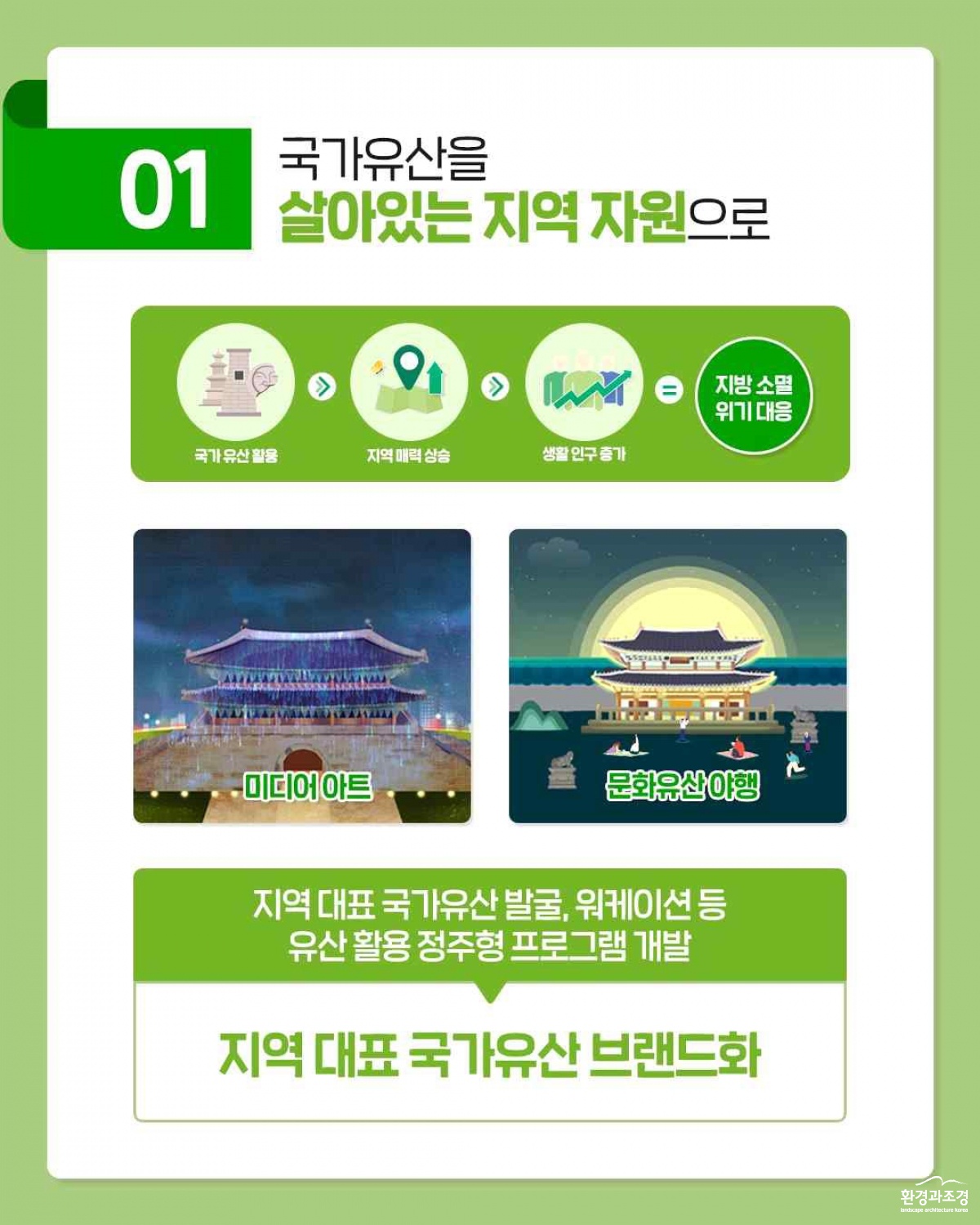 0821 국가유산을 지방소멸 위기 극복의 열쇠로(붙임)-4.jpg