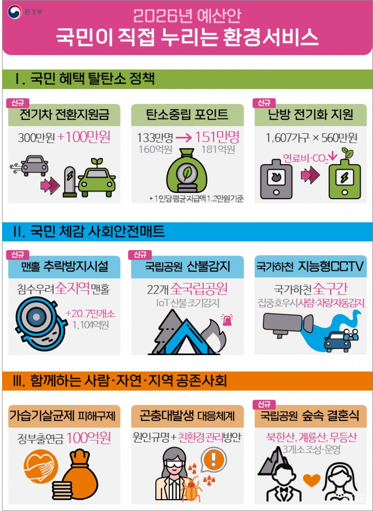 2026년 환경부 예산안 인포그래픽.jpg