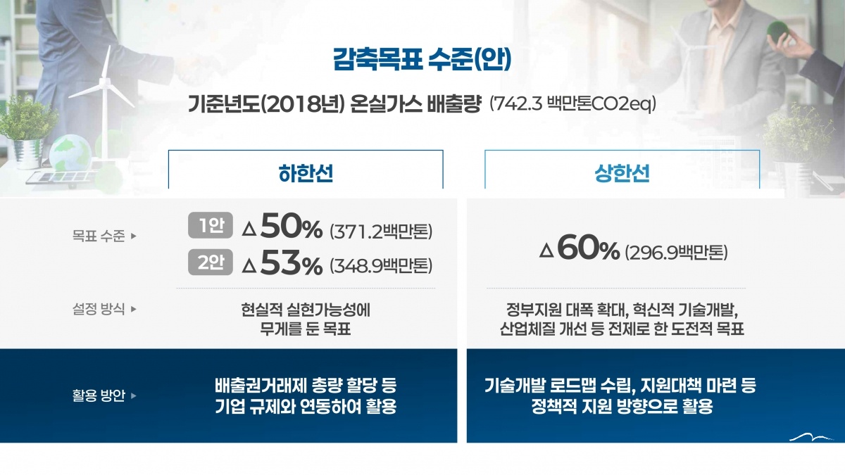 지난 6일 대국민 공개 논의 공청회에서 기후부가 발표한 NDC 목표 수준안(사진=기후부 공청회 자료 중).jpg