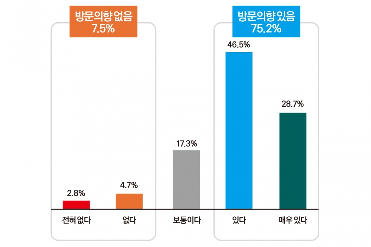 2028 울산국제정원박람회 방문의향.jpg