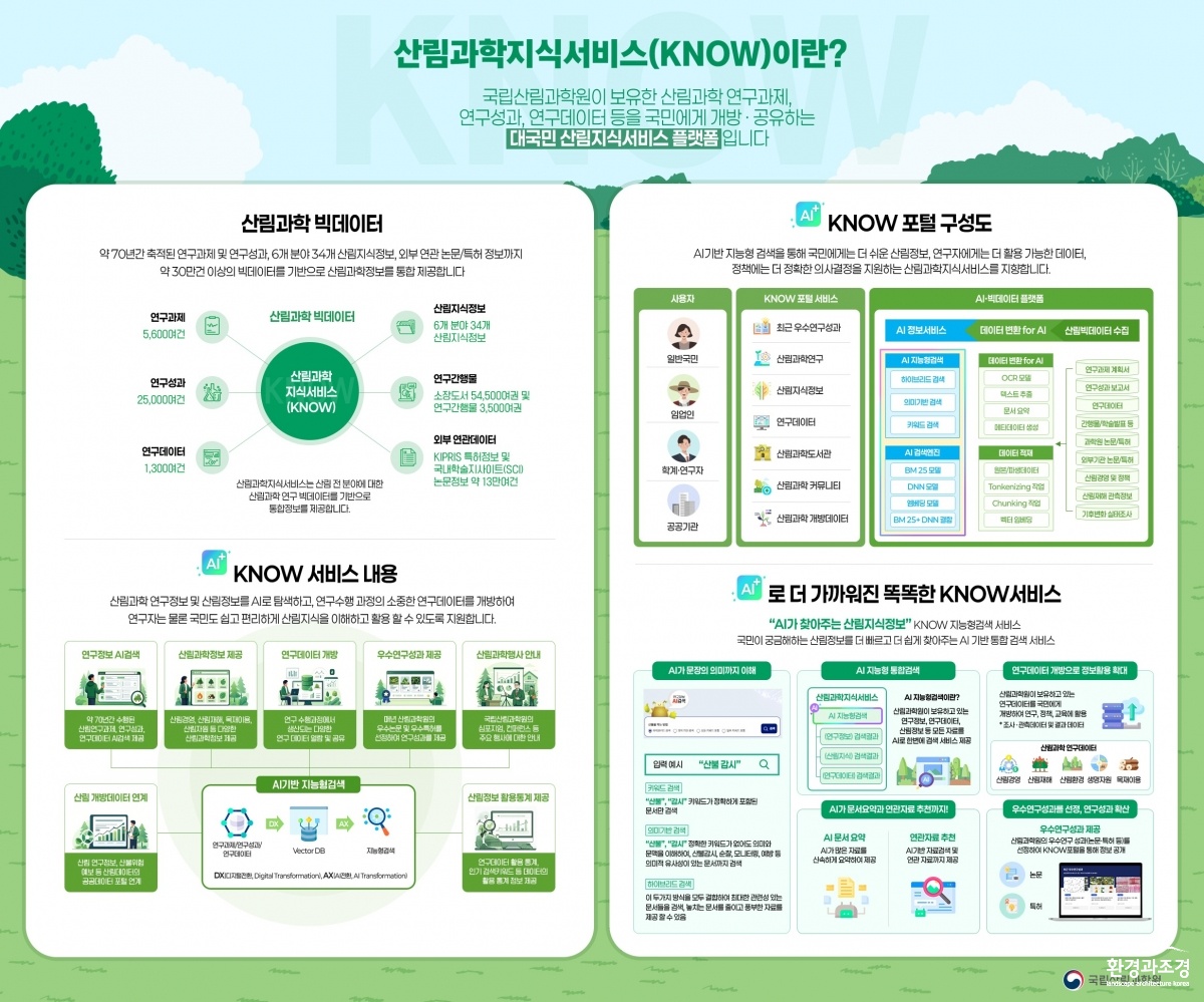 1. (대국민 홍보용) 통합 KNOW 개편에 따른 홍보용 인포그래픽.jpg