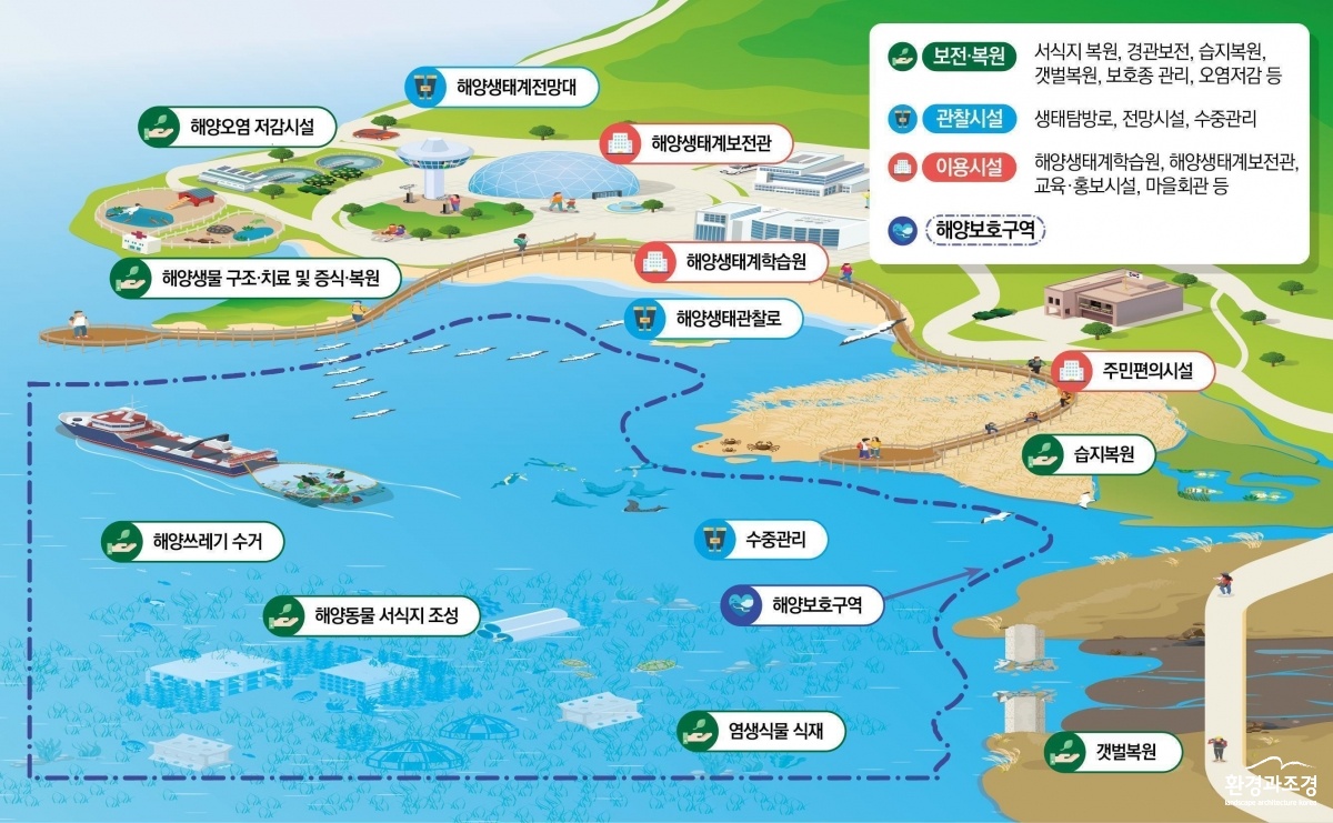 국가해양생태공원 개념도.jpg