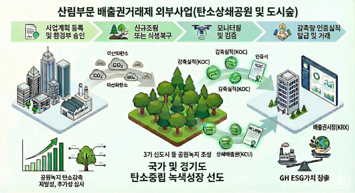 배출권거래제 외부사업 설명그림.jpg