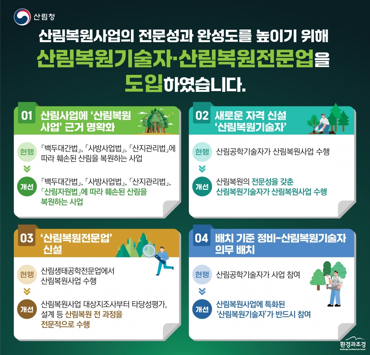 사진1. 산림복원기술자·산림복원전문업 도입 인포그래픽.jpg