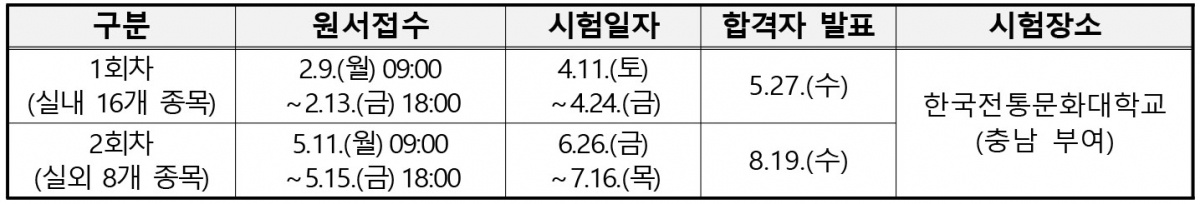 2026년도 국가유산수리기능자 자격시험 시행일정.jpg
