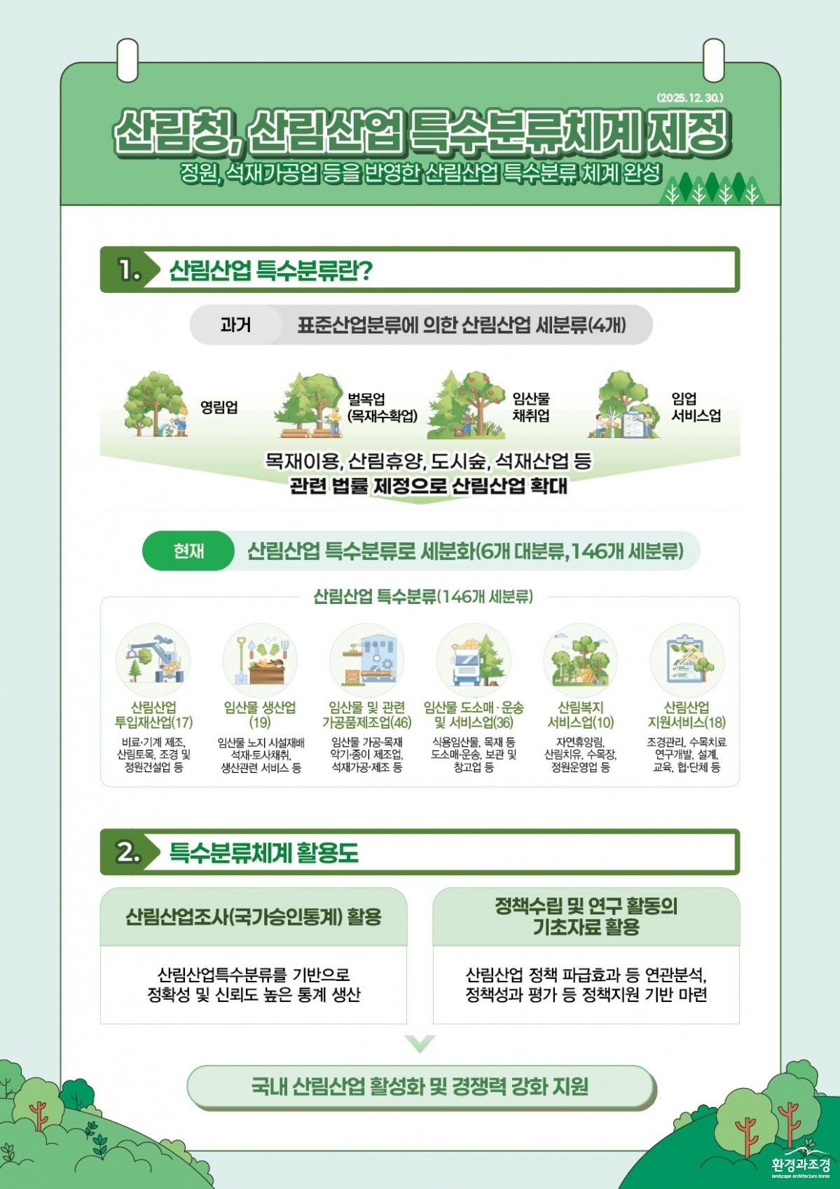 산림청_산림산업_특수분류체계_제정_인포그래픽.jpg
