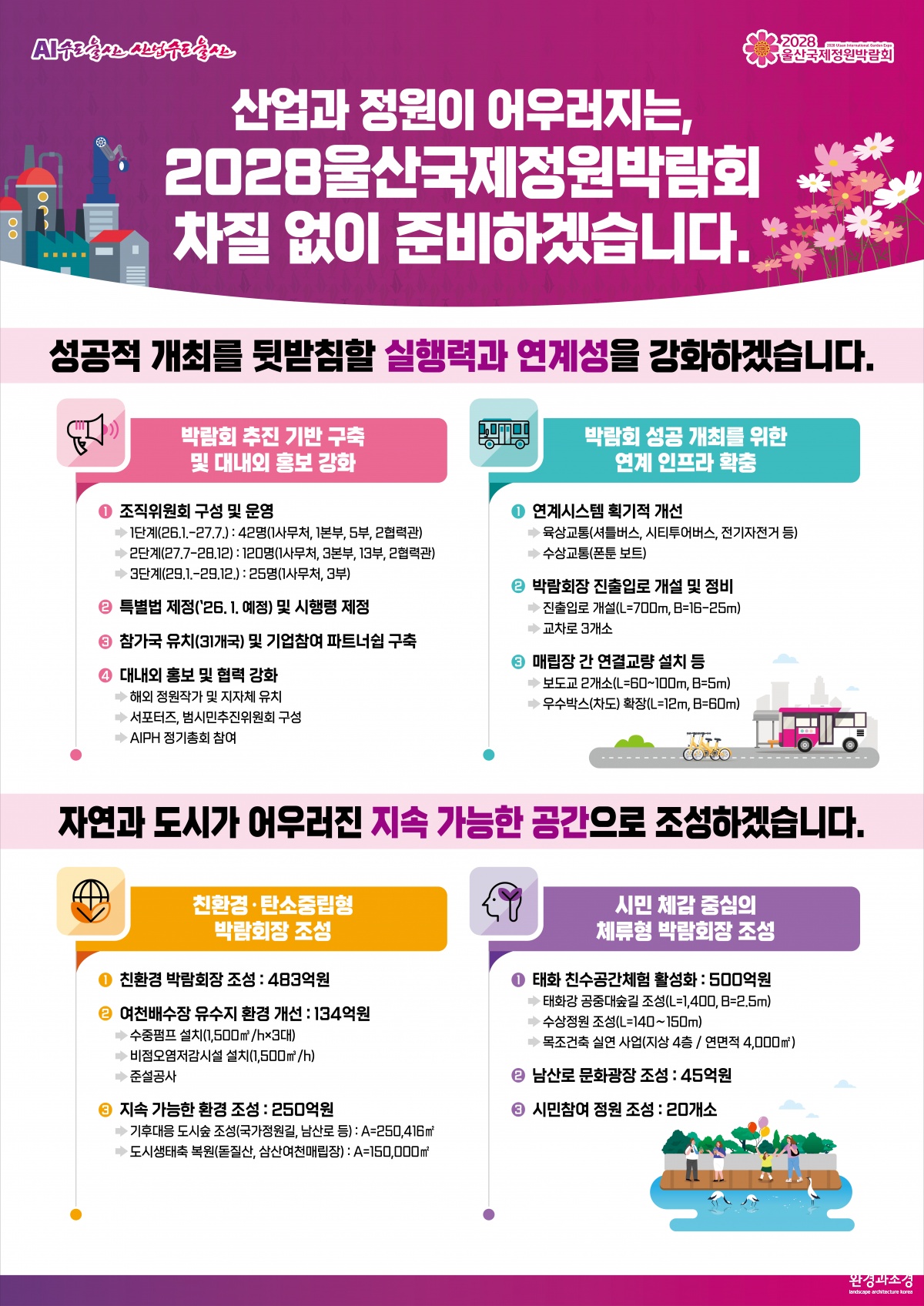 박람회 조직위원회 판넬.png