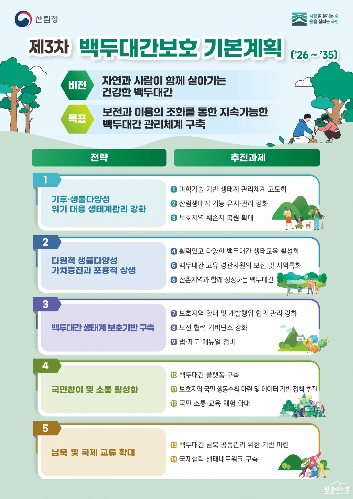사진1._산림청_제3차_백두대간보호_기본계획_인포그래픽.jpg