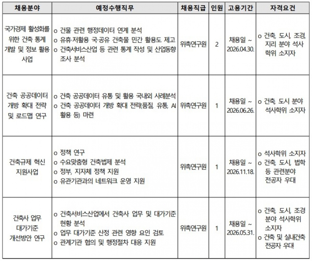 건축공간연구원 채용분야.jpg