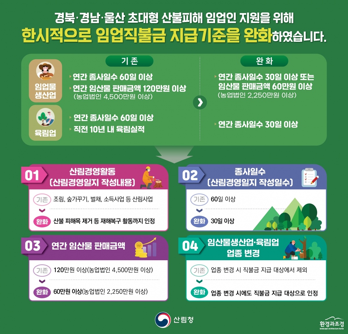 사진1. 산불피해지 업업직불금 지급 기준 완화 인포그래픽.jpg