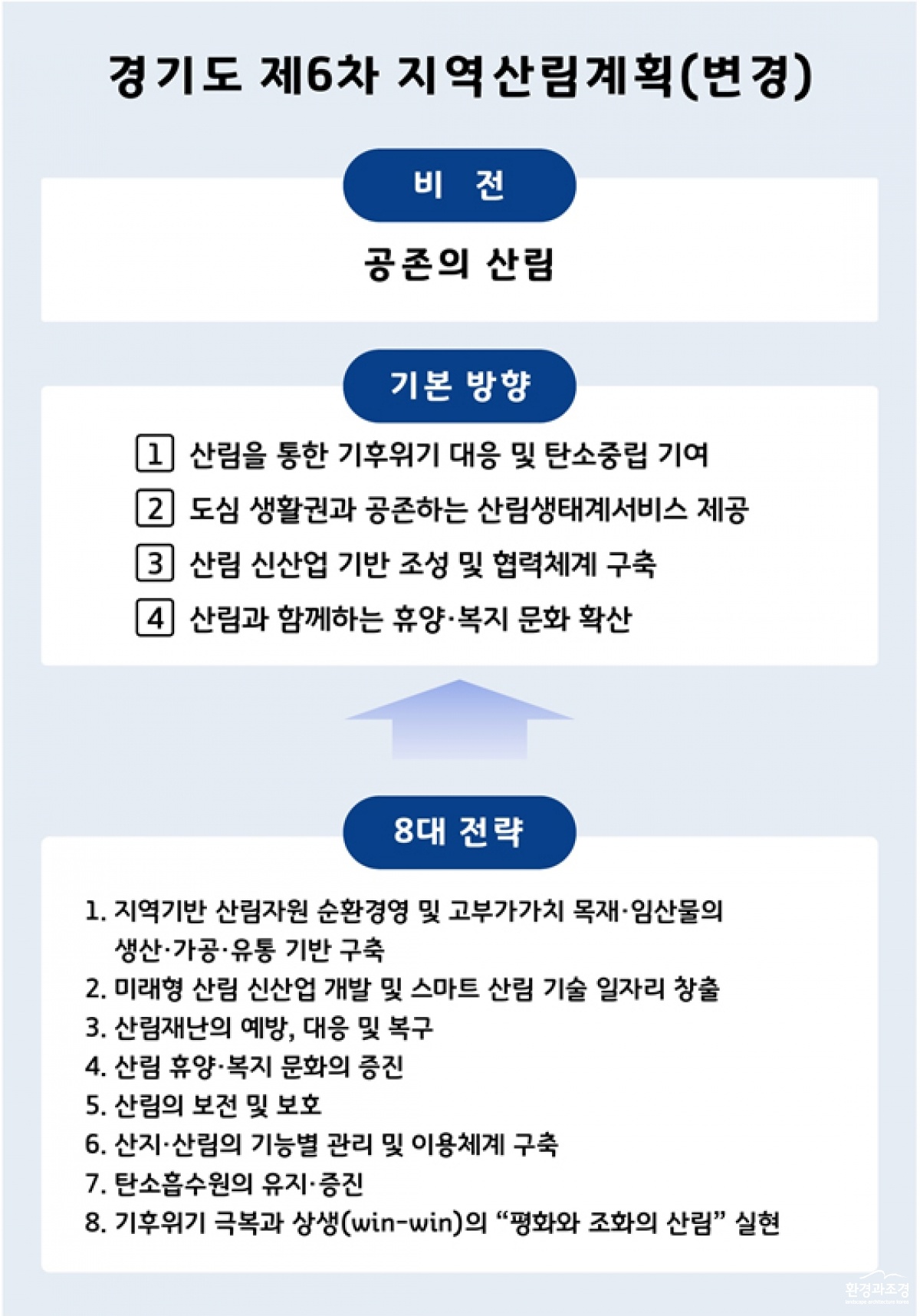 경기도 제6차 지역산림계획.jpg
