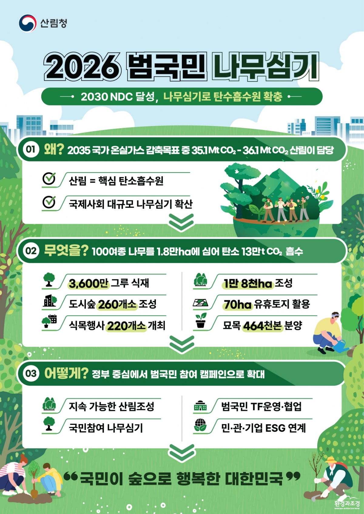 2026_범국민_나무심기_인포그래픽.jpg