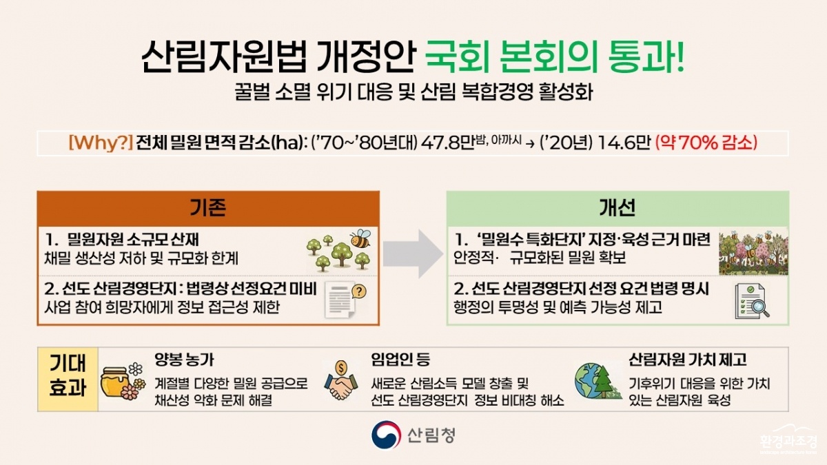 사진1. 산림자원의 조성 및 관리에 관한 법률 개정안 인포그래픽.jpg