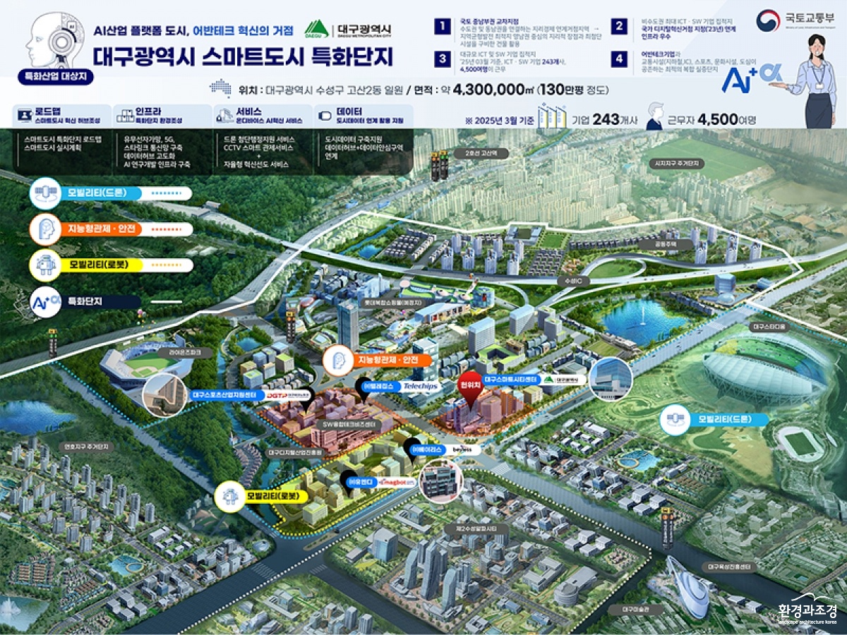 지난해 스마트도시 특화단지에 선정된 대구시 수성구 고산2동 일원 조감도.jpg