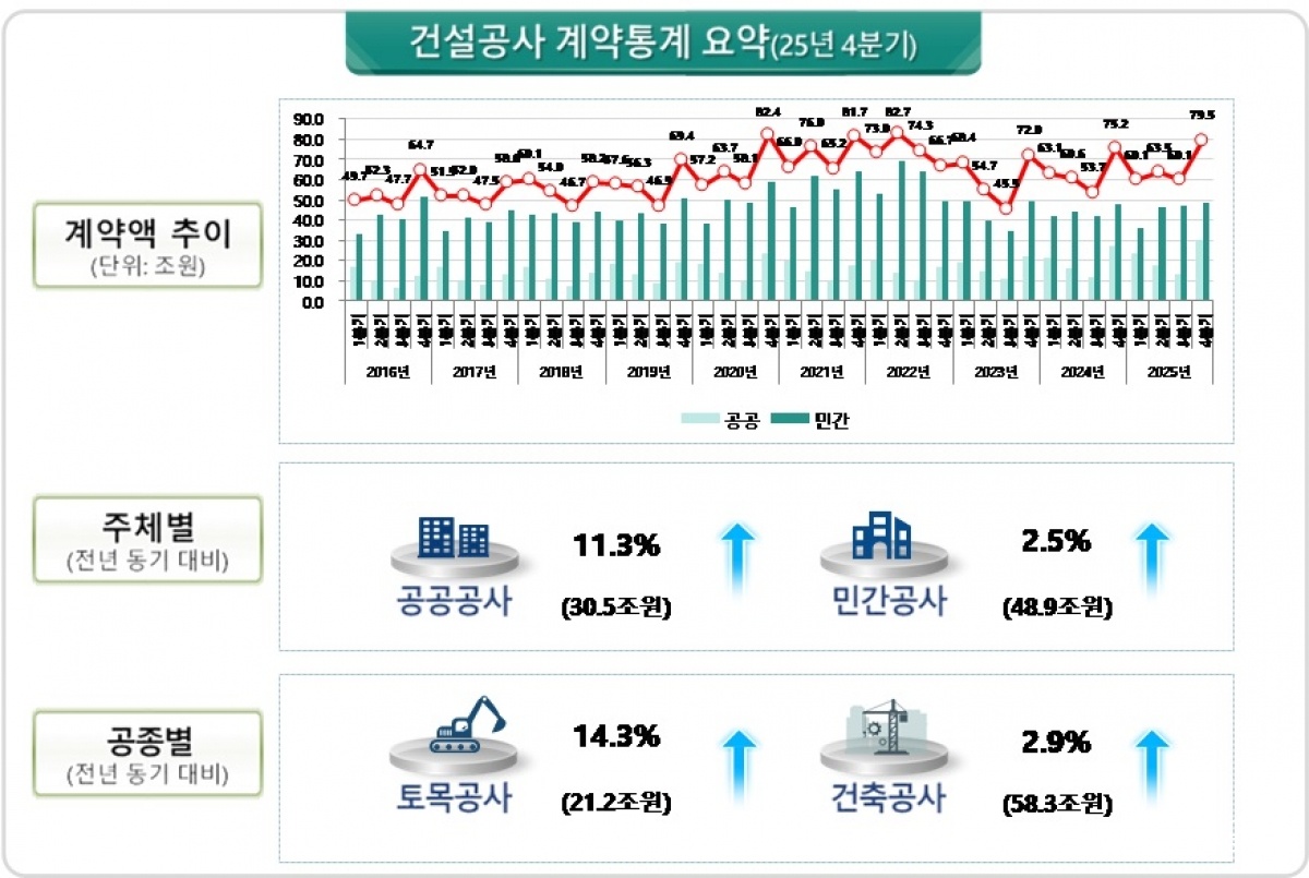 건설공사계약통계 요약.jpg