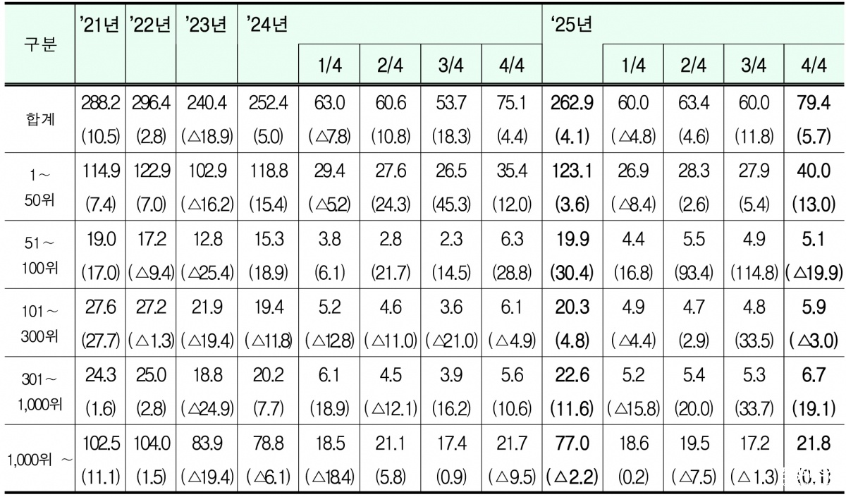 기업순위별.jpg
