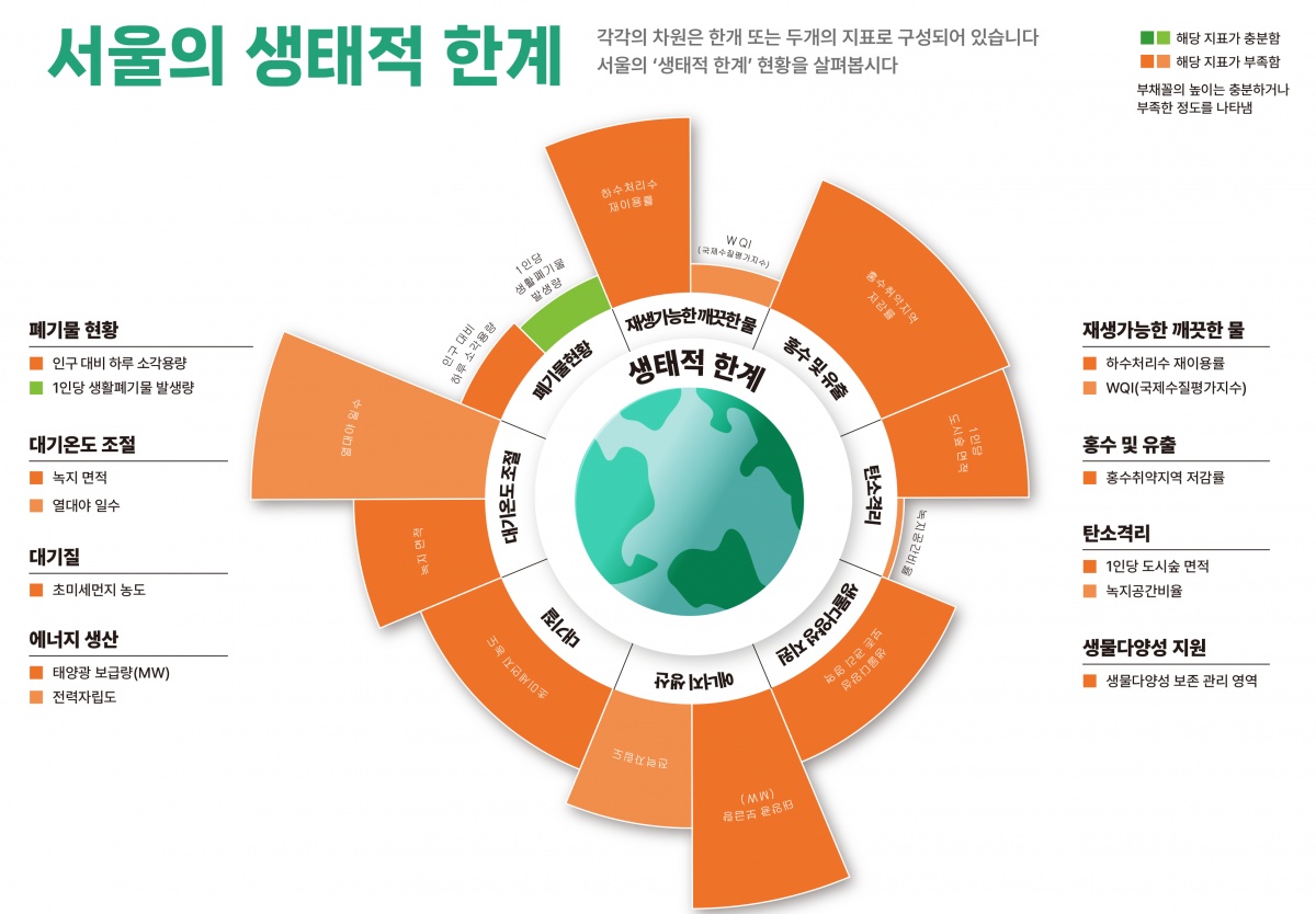 [별첨 2] 서울시 생태적 한계 시각화 이미지.png