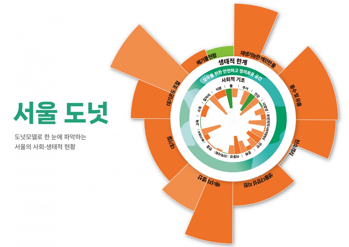 [별첨 1] 서울시 도넛 도시 초상화.png