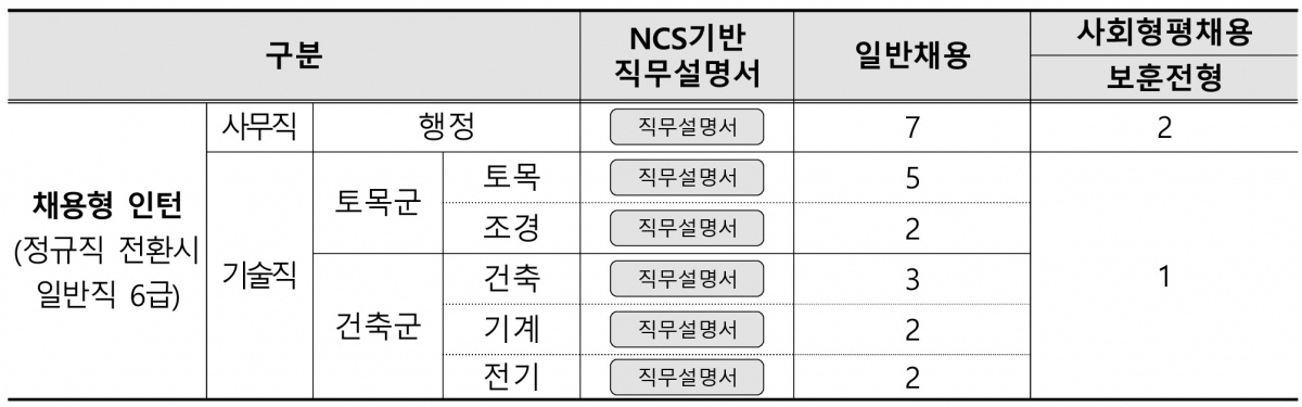 6급공채 채용공고문(일반·보훈).jpg