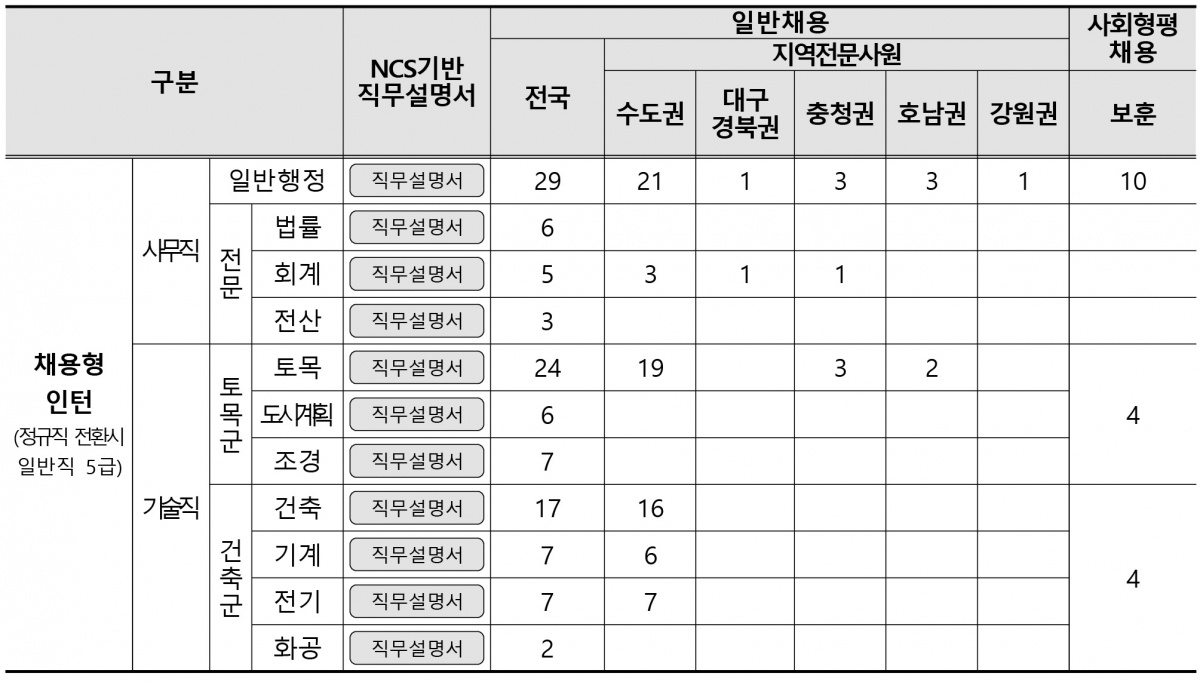 5급공채 채용공고문.jpg