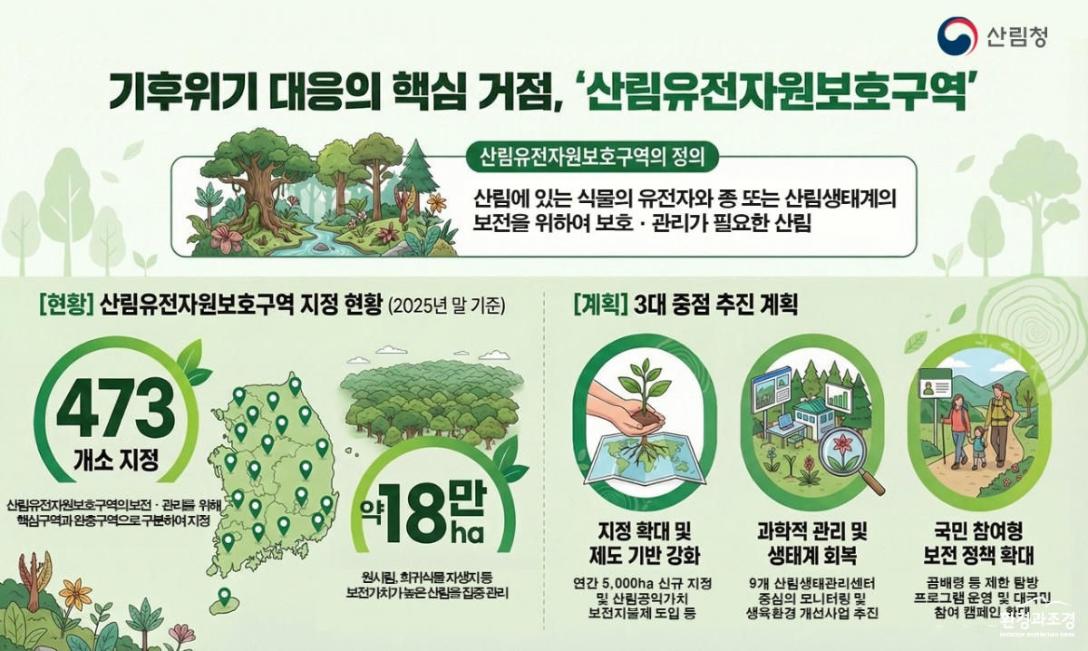 사진1._기후위기_대응의_핵심_거점_`산림유전자원보호구역`_인포그래픽.jpg