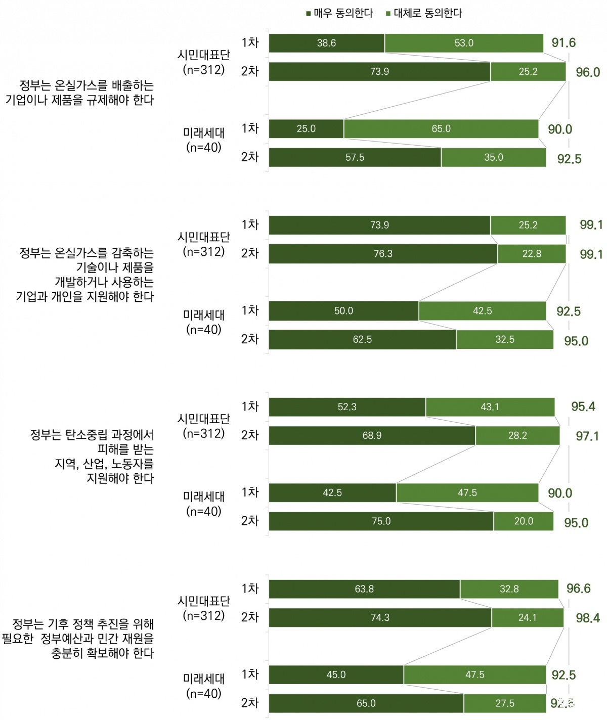 이행방안 조사결과.jpg