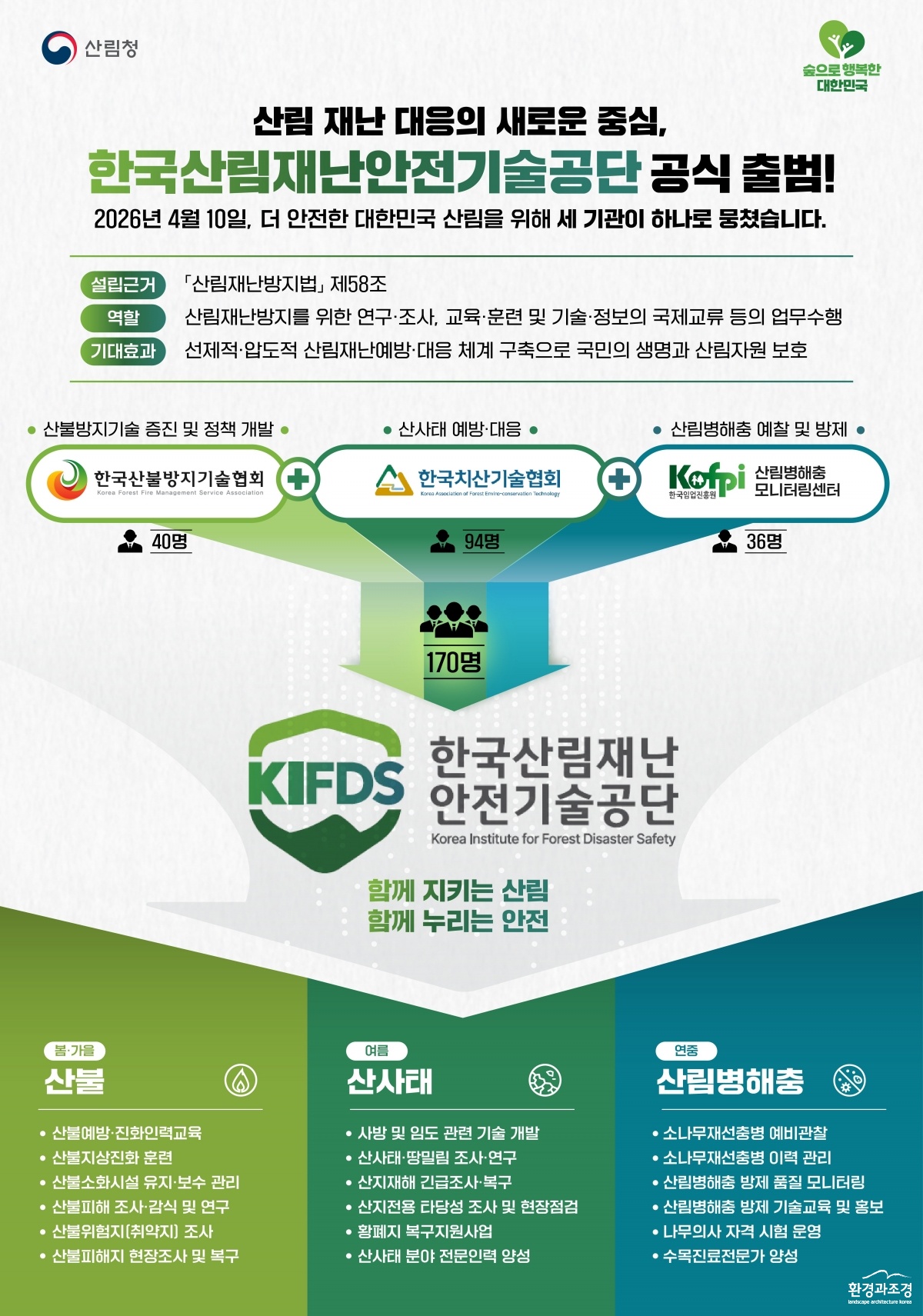사진1. 한국산림재난안전기술공단 출범 관련 인포그래픽.jpg