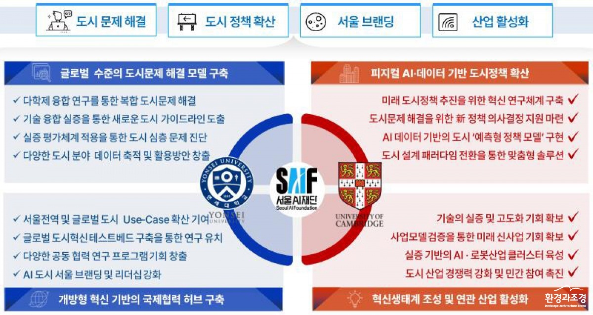 서울AI재단에서 추진하는 피지컬 AI 표준도시 비전02.jpg