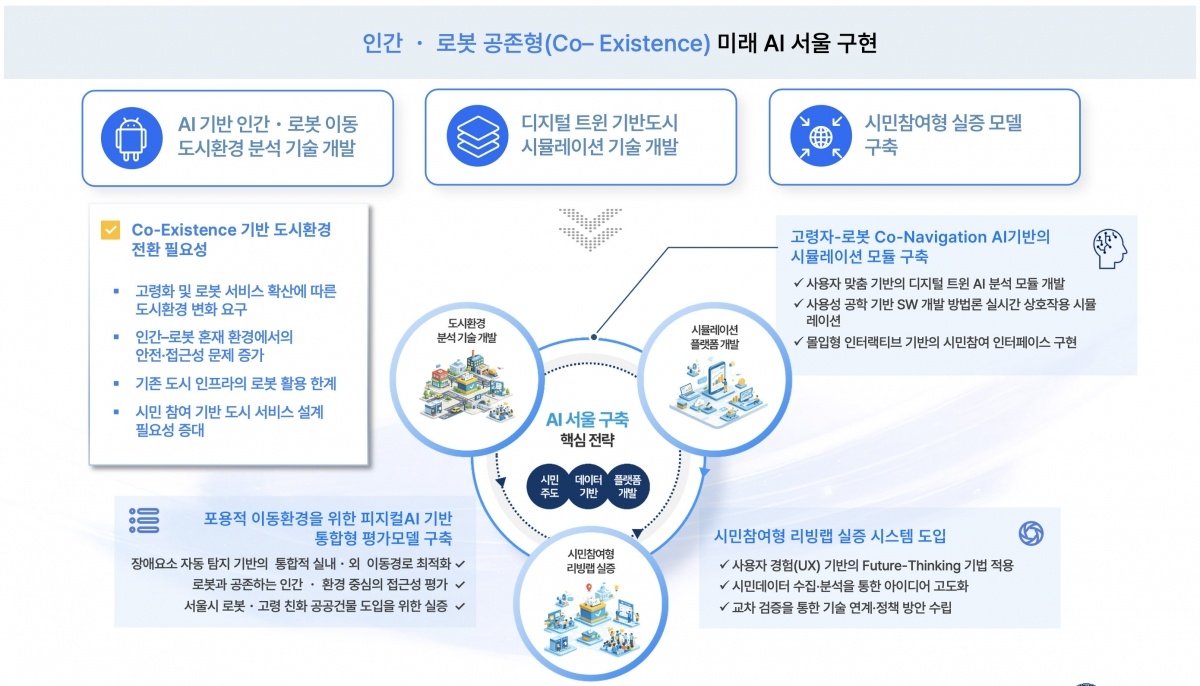 서울AI재단에서 추진하는 피지컬 AI 표준도시 비전01.jpg