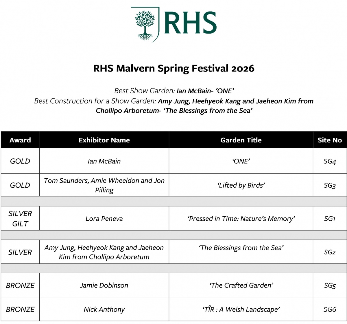 Awards-List-2026-RHS-Malvern-Spring-Festival-2026-Show-Gardens.jpg