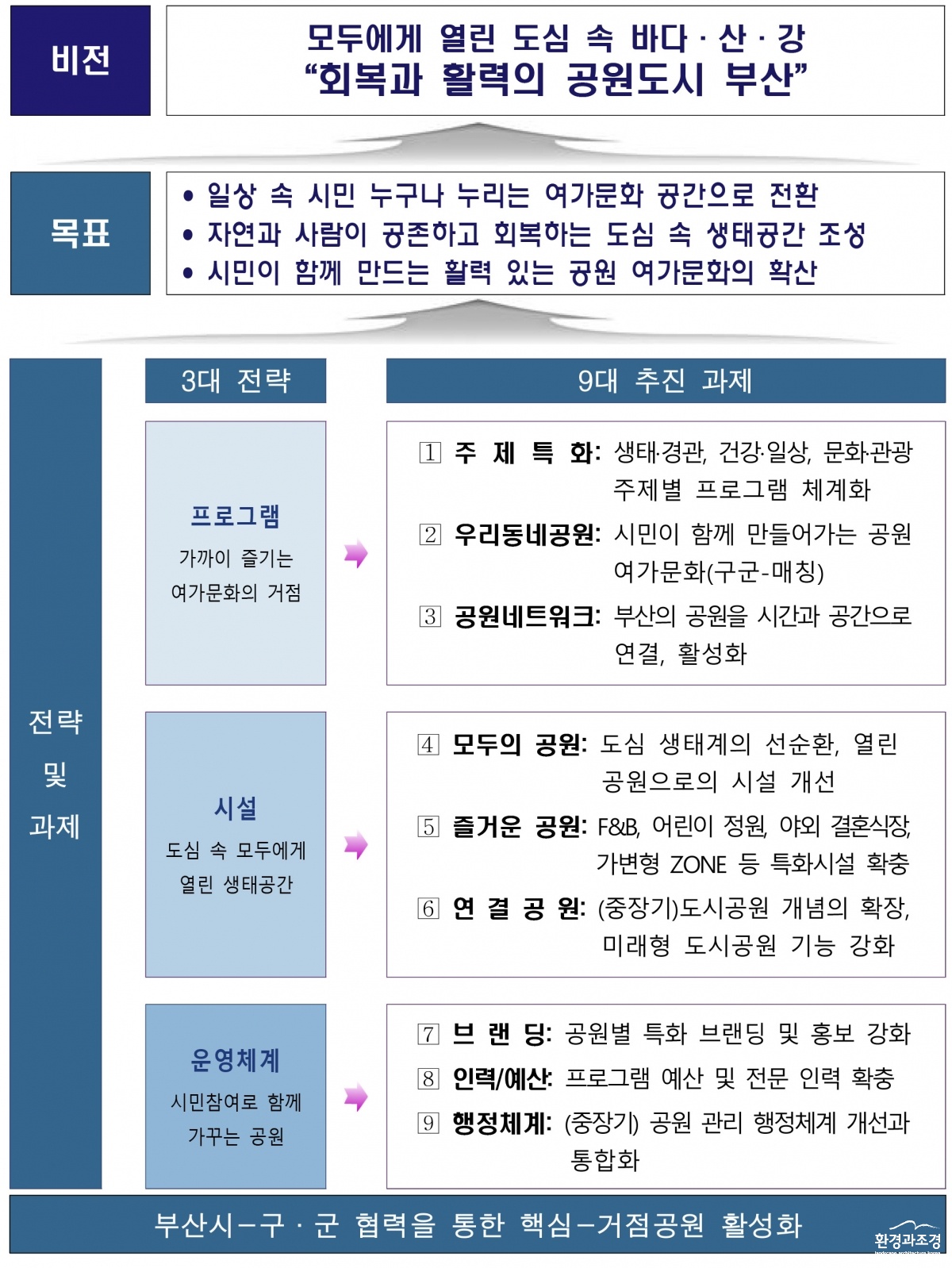 부산공원계획 비전 전략.jpg