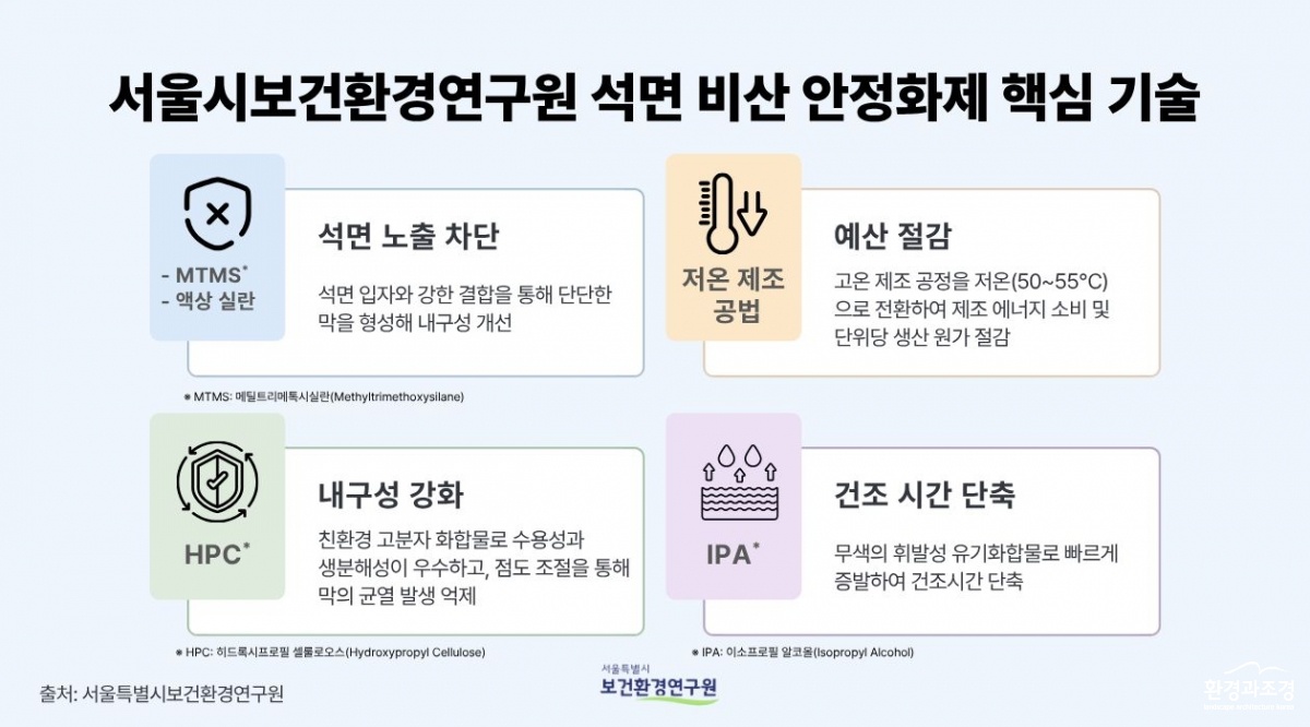 안정화제 핵심기술.jpg