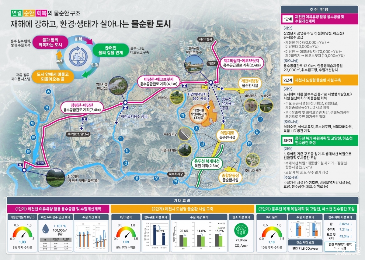 물순환 촉진사업 세부 시행계획(안)_제천시.jpg