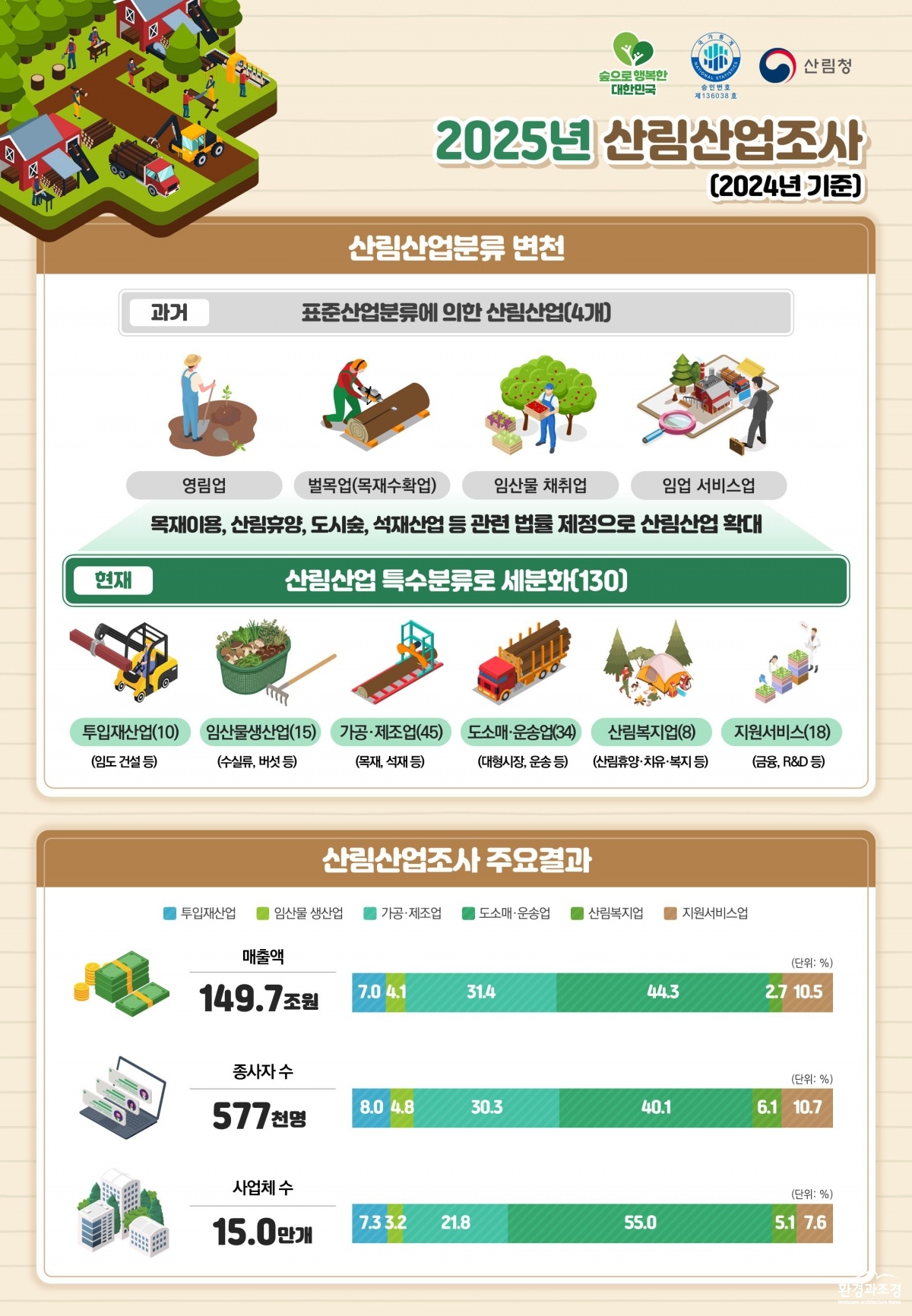 사진1. 2025년 산림산업조사(2024년 기준) 인포그래픽.jpg