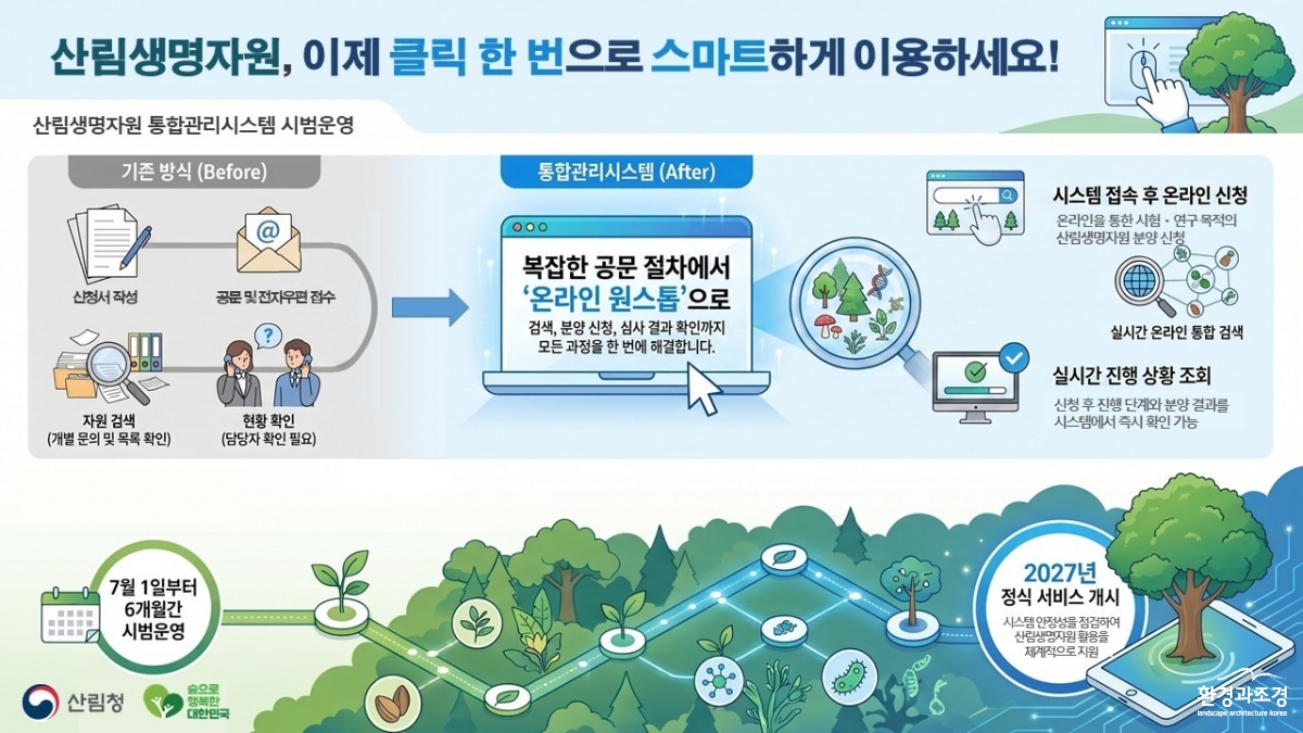 사진1. 산림생명자원 통합관리시스템 시범운영 인포그래픽.jpg