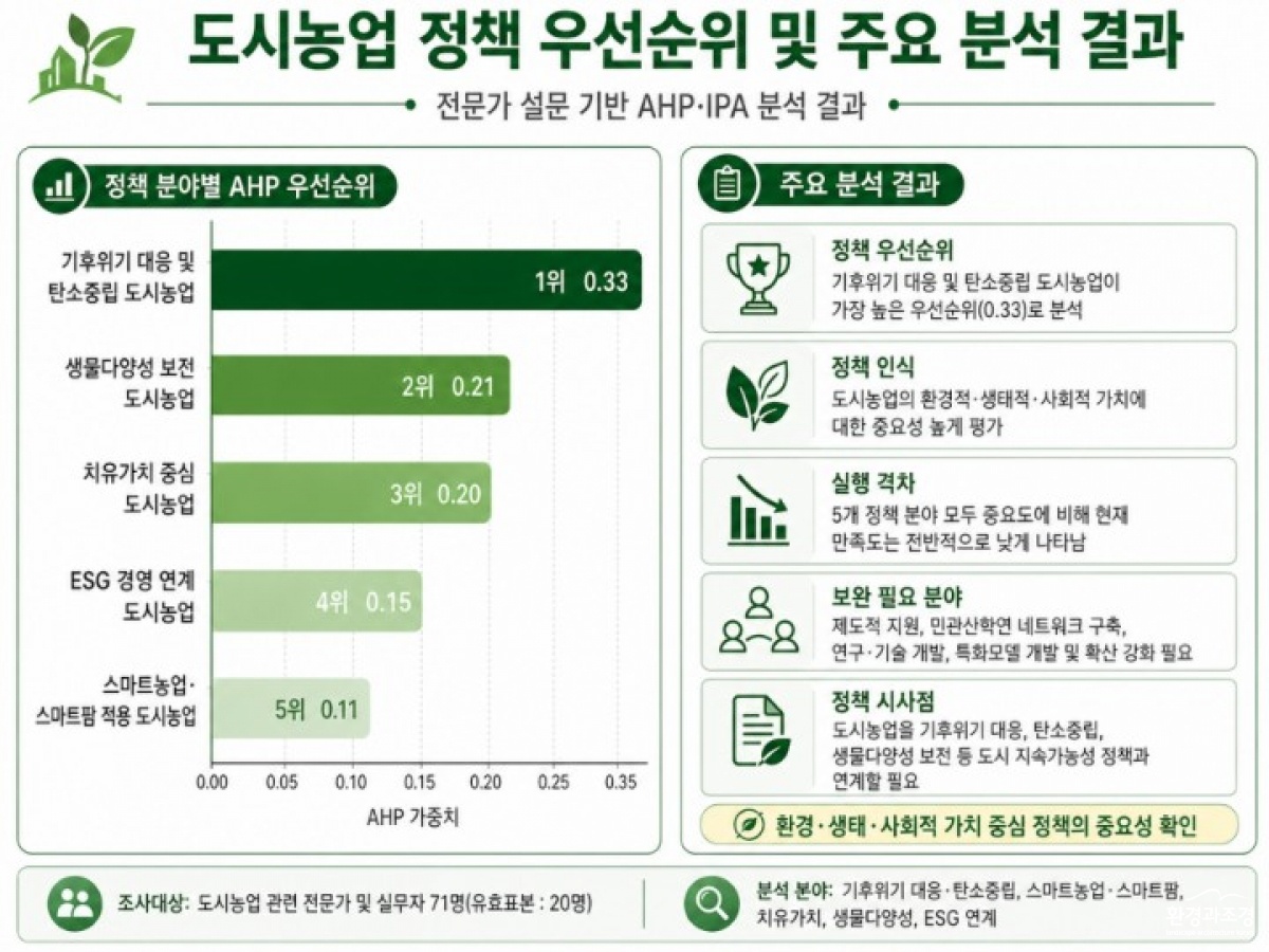 주요 분석 결과.jpg