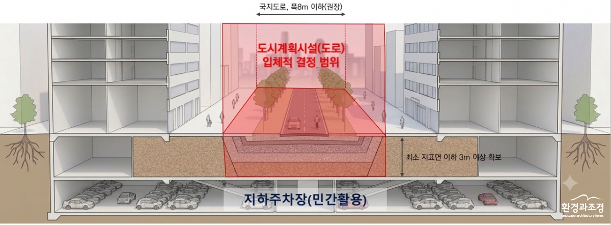 입체도로 개념도.jpg