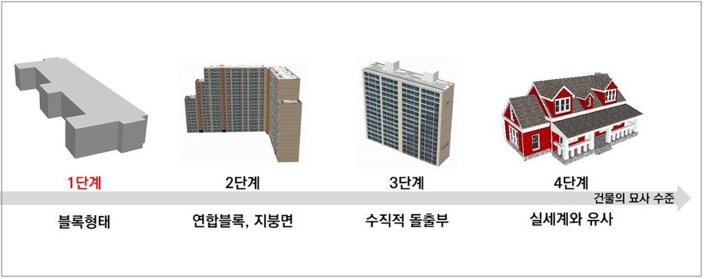 3차원 건물 모형 단계별 묘사 수준(예시) 보도.jpg