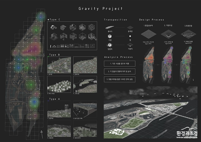 1거점 ‘Gravity Project’팀 도판 (©김솔, 문선영, 정민제, 김영민, 이남진).jpg