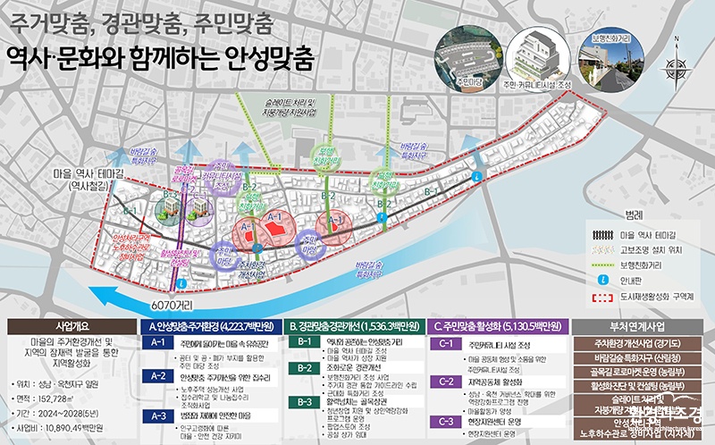 안성, 성남, 옥천지구 도시재생활성화계획+마스터플랜.jpg